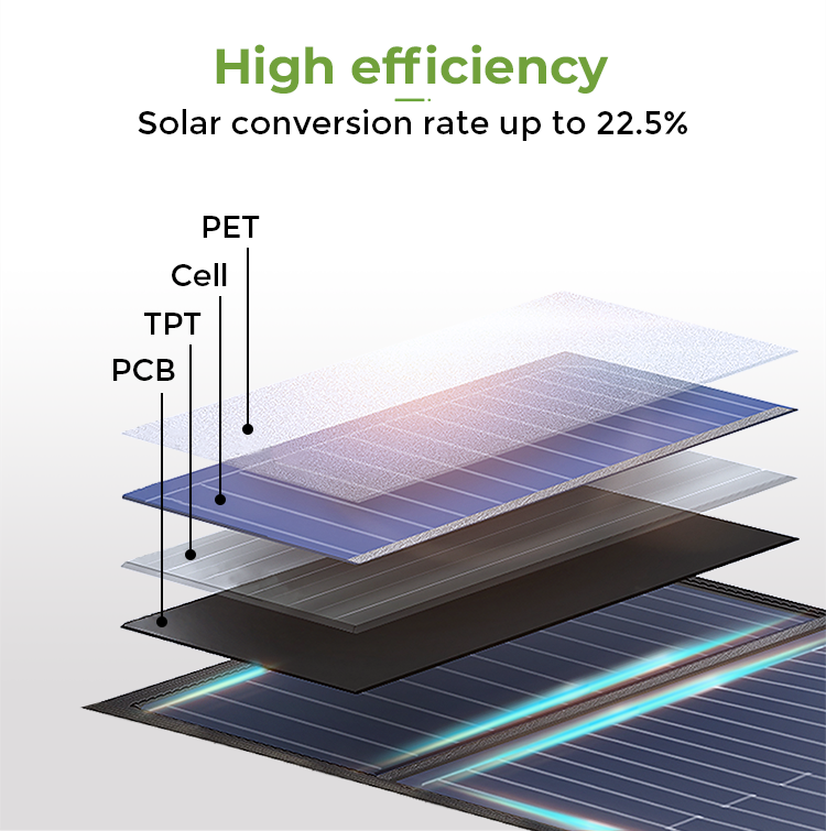 SolarLuxe: 100W Portable Solar Panel - Power Anywhere!