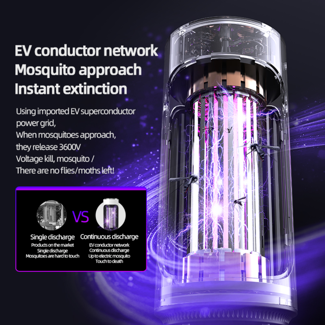 Raptor Home – MoziZap UV LED Rechargeable Mosquito Killer Lamp – Indoors