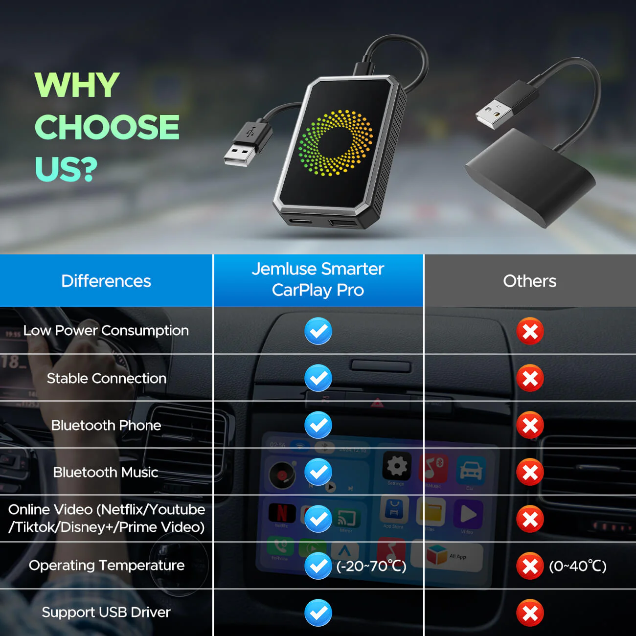 Raptor Home - 3‑in‑1 Magic Video Box – Wireless CarPlay & Android Auto + YouTube/TikTok/Netflix Streaming Dongle with HDMI & USB